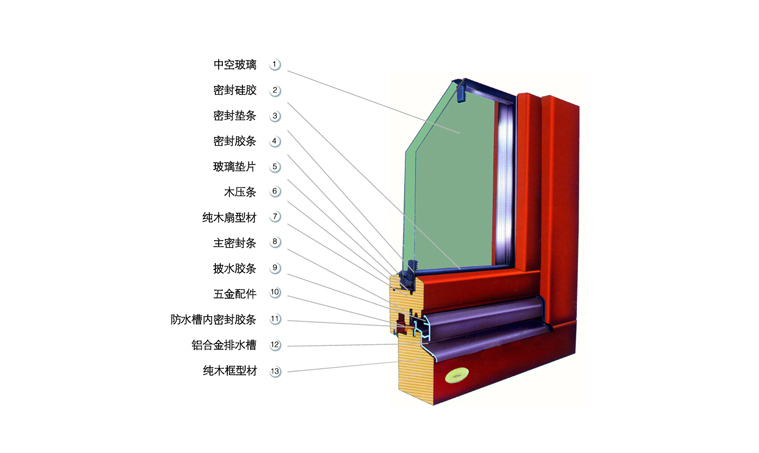 门窗工程